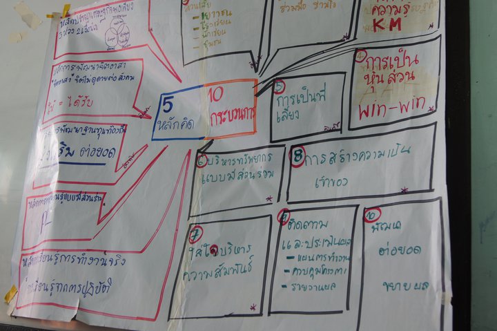 ../Picture/2554/MJUP2011052715472107.jpg